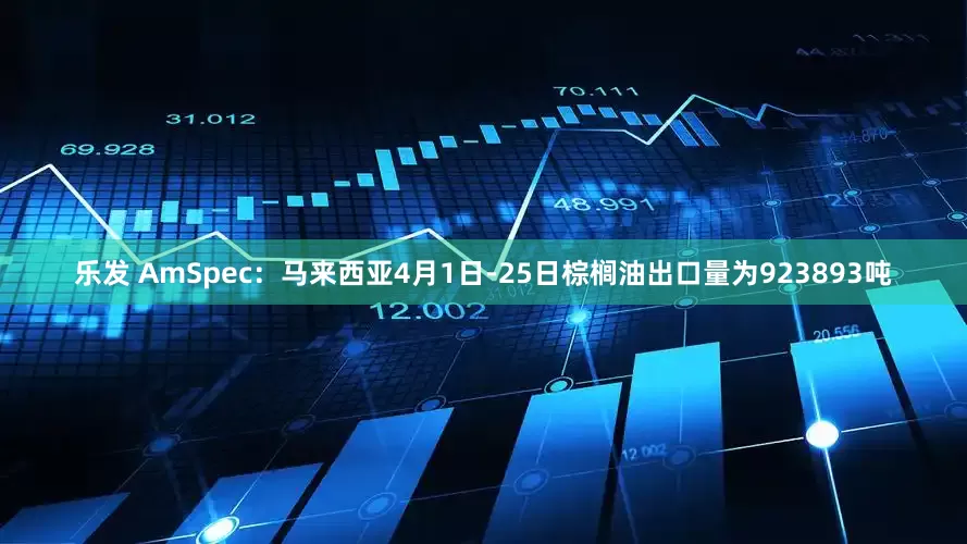 乐发 AmSpec：马来西亚4月1日-25日棕榈油出口量为923893吨